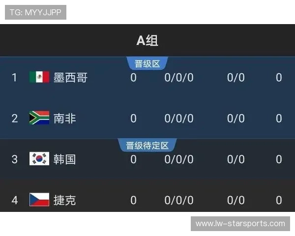 解析 2026 世界杯小组赛“冷门地图”： 哪些主办城市的气候最容易滋生爆冷奇迹？