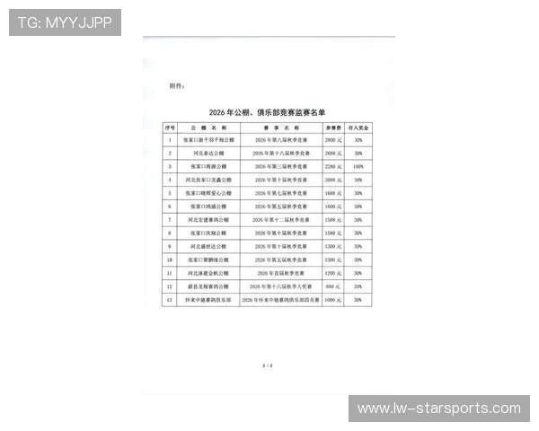 2026年足球基层俱乐部合规运营扶持资金第62轮拨付与使用公示，足球俱乐部经营管理方式